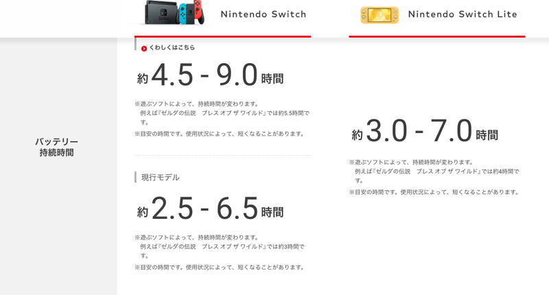 Illustration for article titled Nintendo Releasing New Switch Model With Better Battery Life
